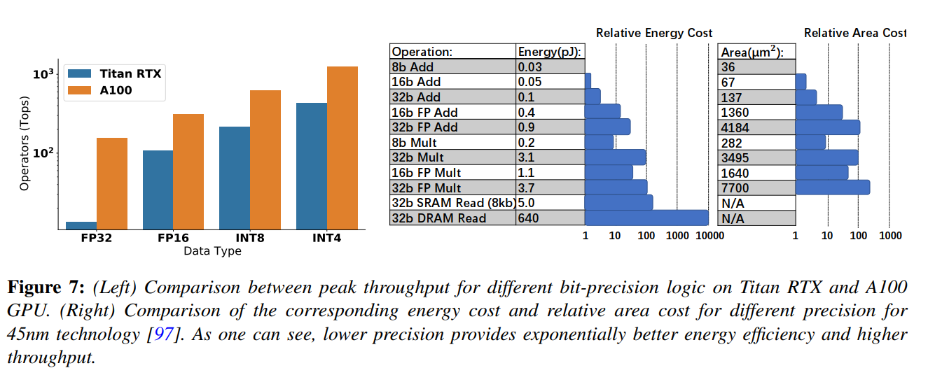 quantization- Efficient